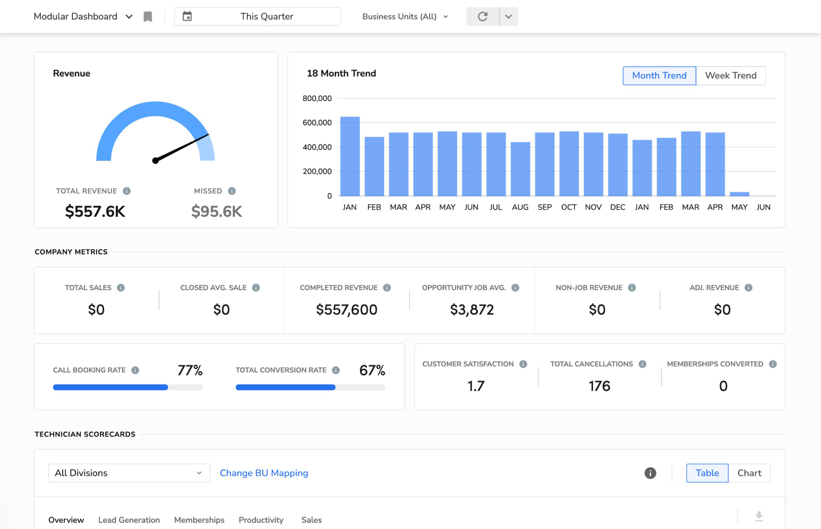 ServiceTitan dashboard — booking and dispatch